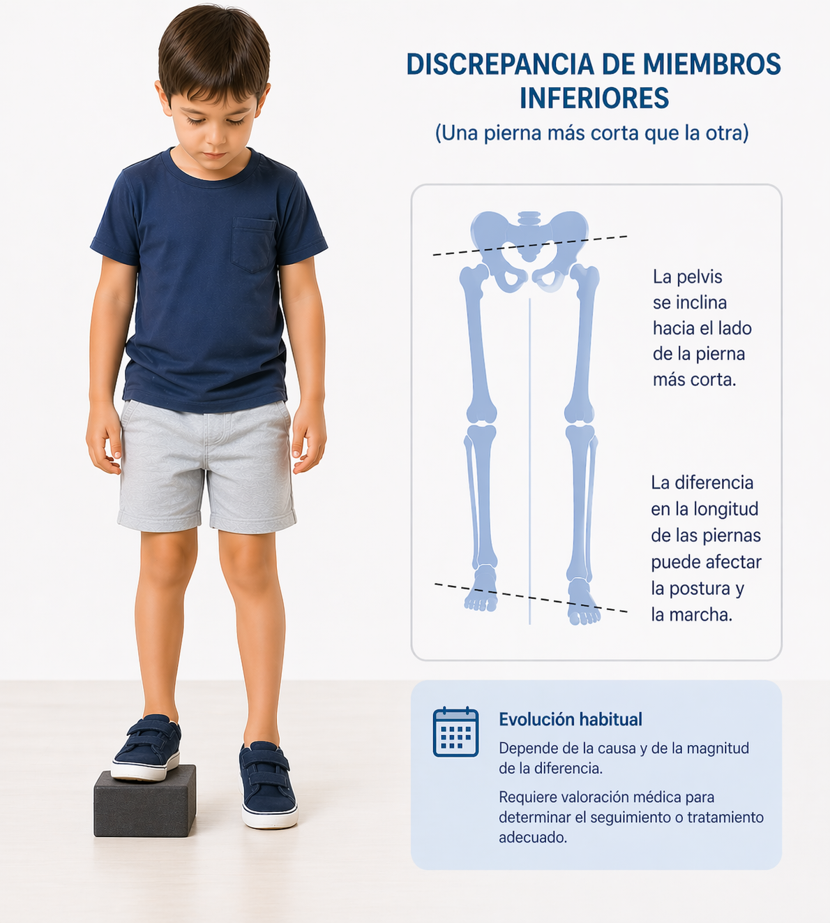 Imagen adicional de diferencia de longitud entre las piernas.